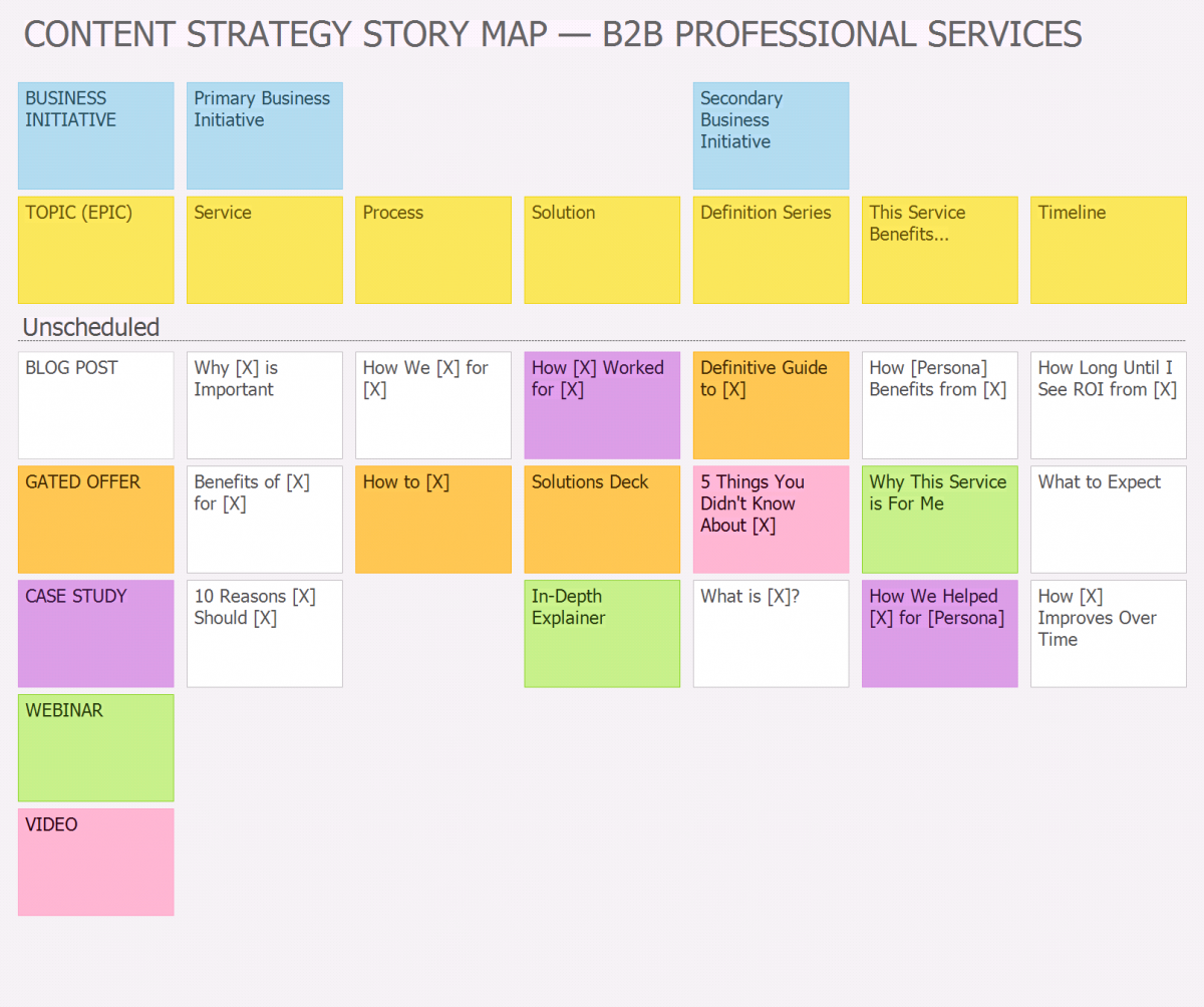Content Strategy Story Map for B2B Professional Services